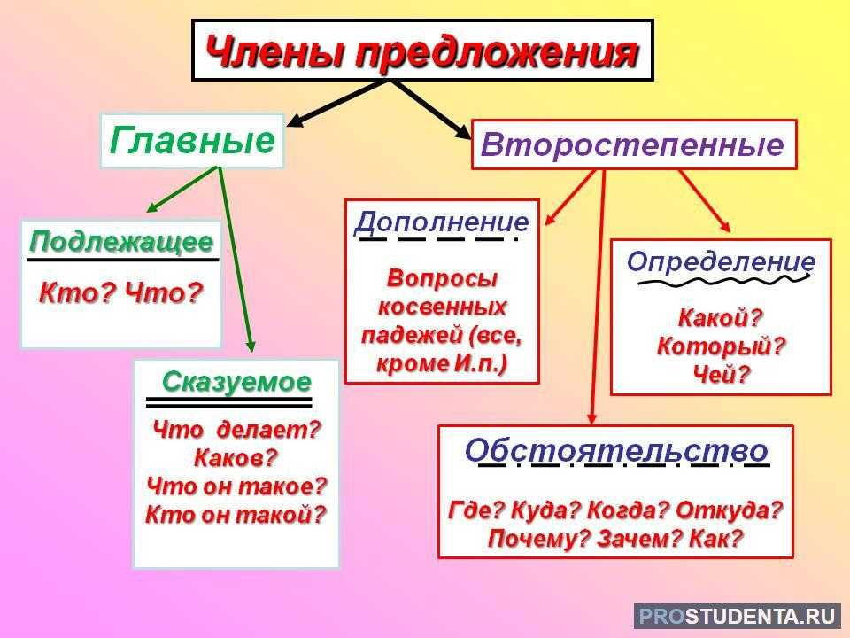 Гдз по русскому языку 8 класс ладыженская, тростенцова решебник
