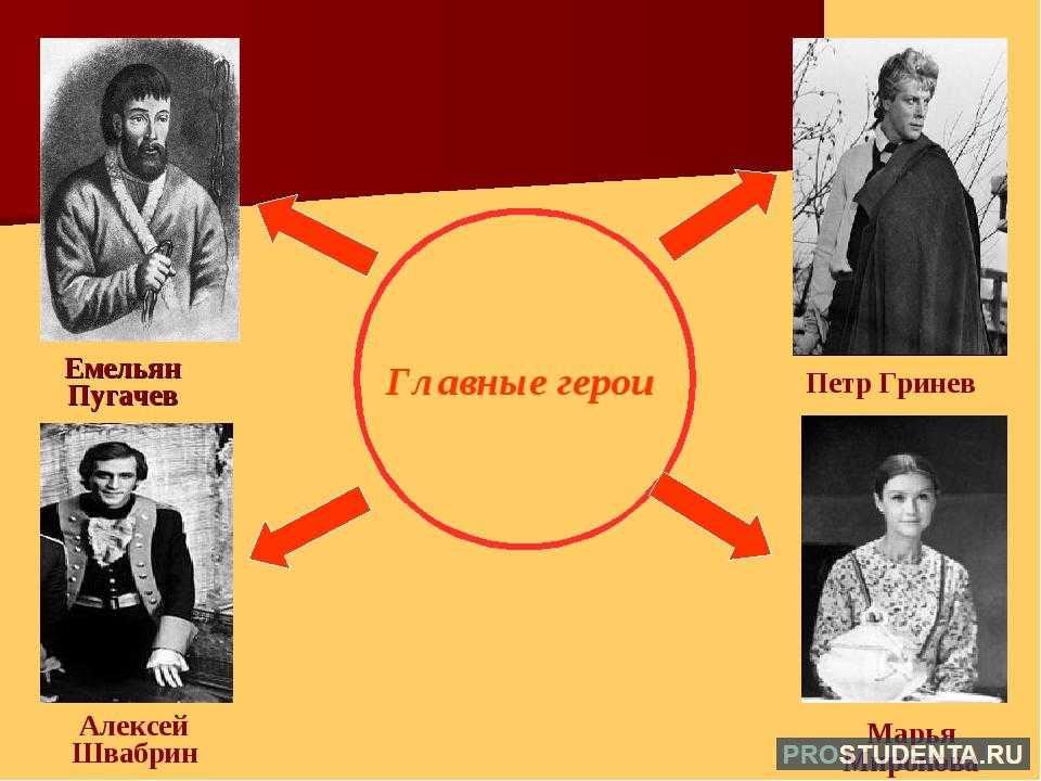 Вопросы и задания к роману «капитанская дочка»