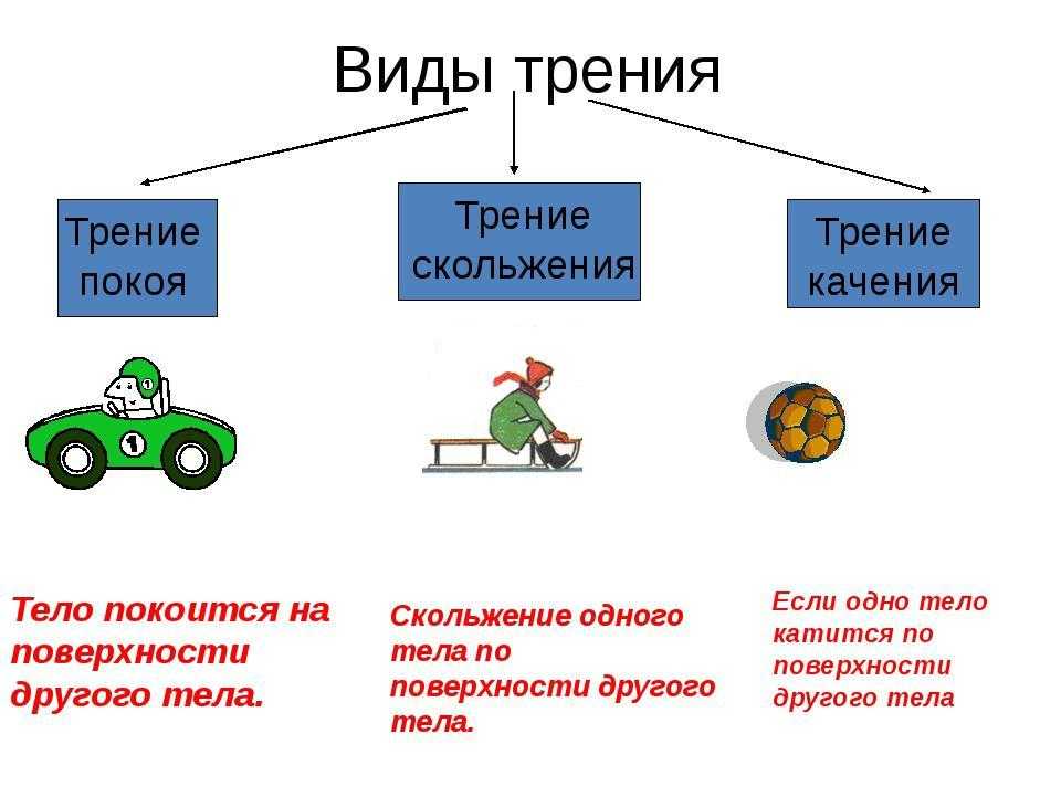 Гдз решебник физика за 7 класс  а.в. перышкин