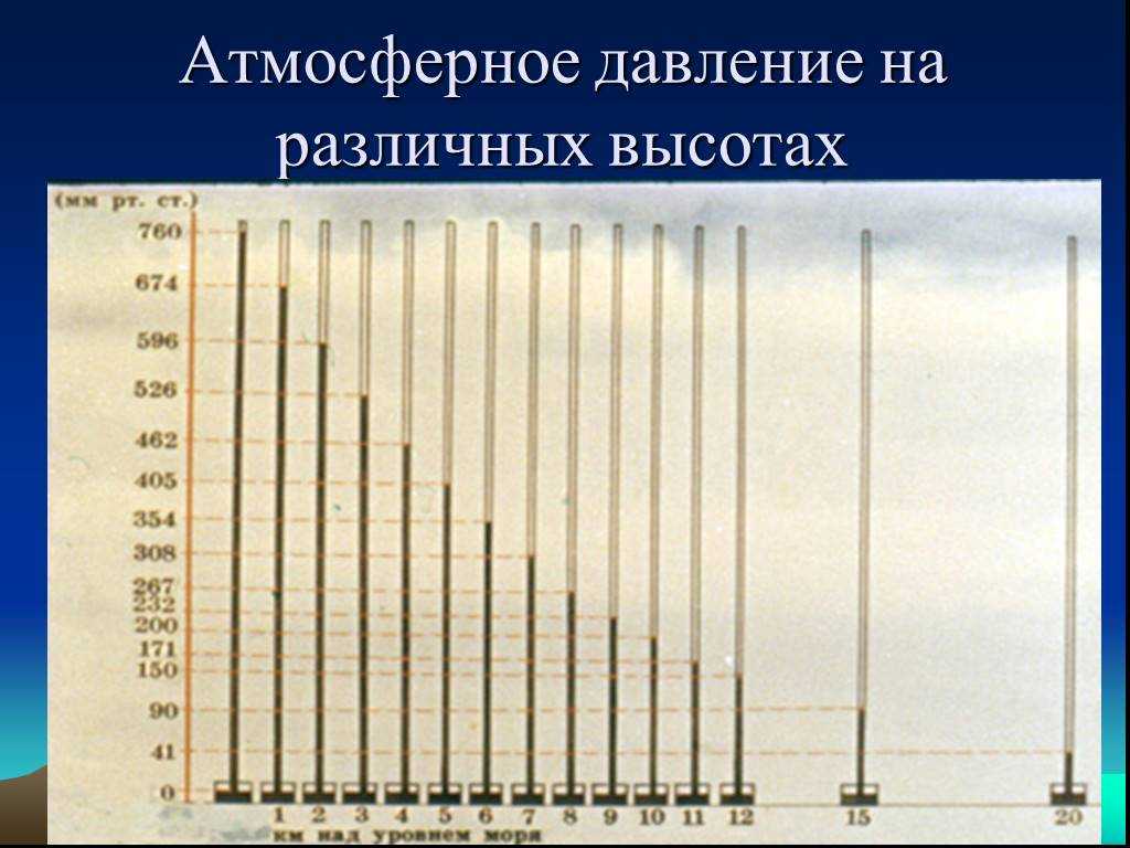 Гдз решебники | mygdz.info физика перышкин 7 класс 2019