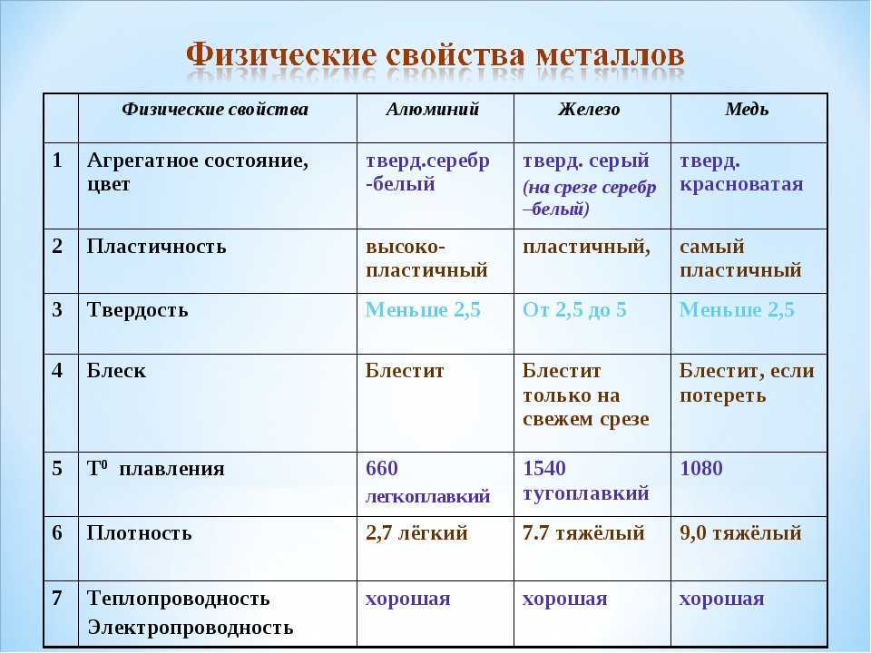 Гдз решебник по химии 9 класс желтый старый учебник габриелян