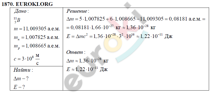 Гдз   по физике 7 класс а.в. перышкин, а.и. иванов