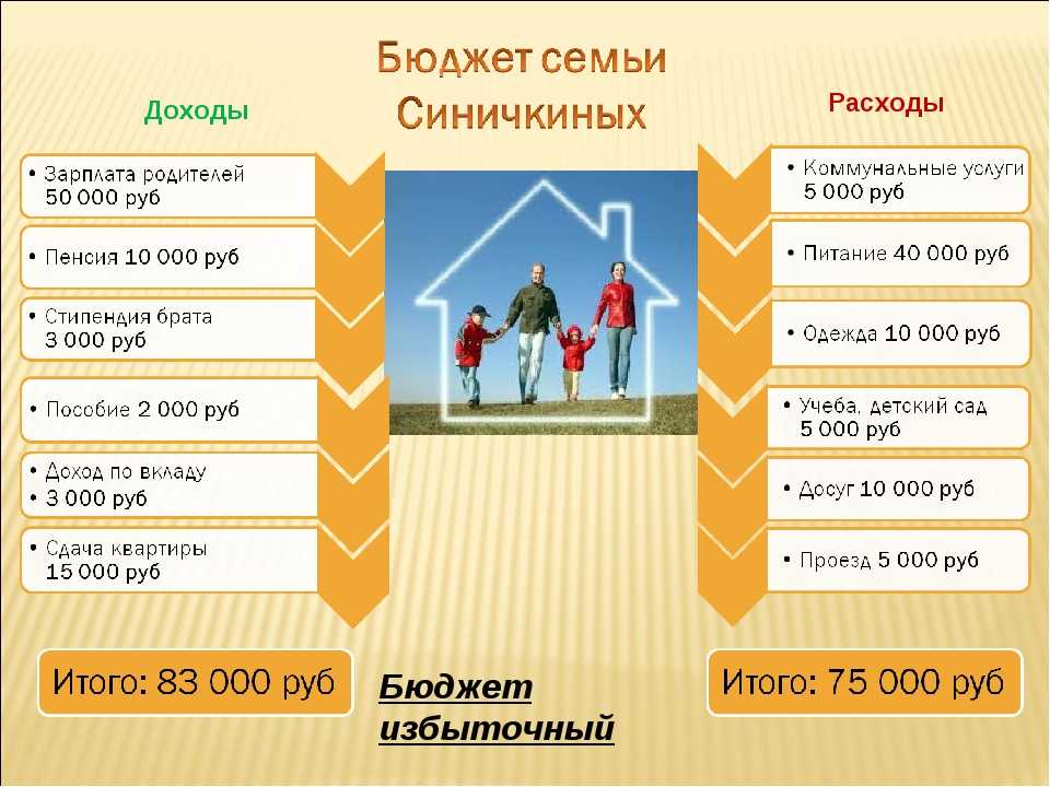 Гдз параграф 7. человек в группе обществознание 6 класс боголюбов, иванова онлайн ответы и бесплатный решебник