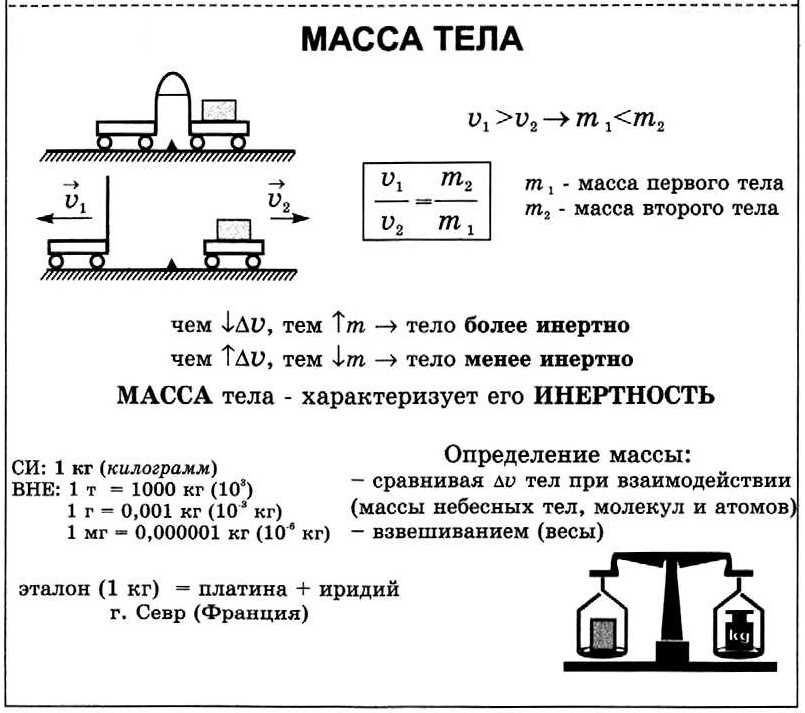 Решения по физике 7 класс перышкин работа и мощность. энергия. (параграфы с 55 по 68) проверь себя: