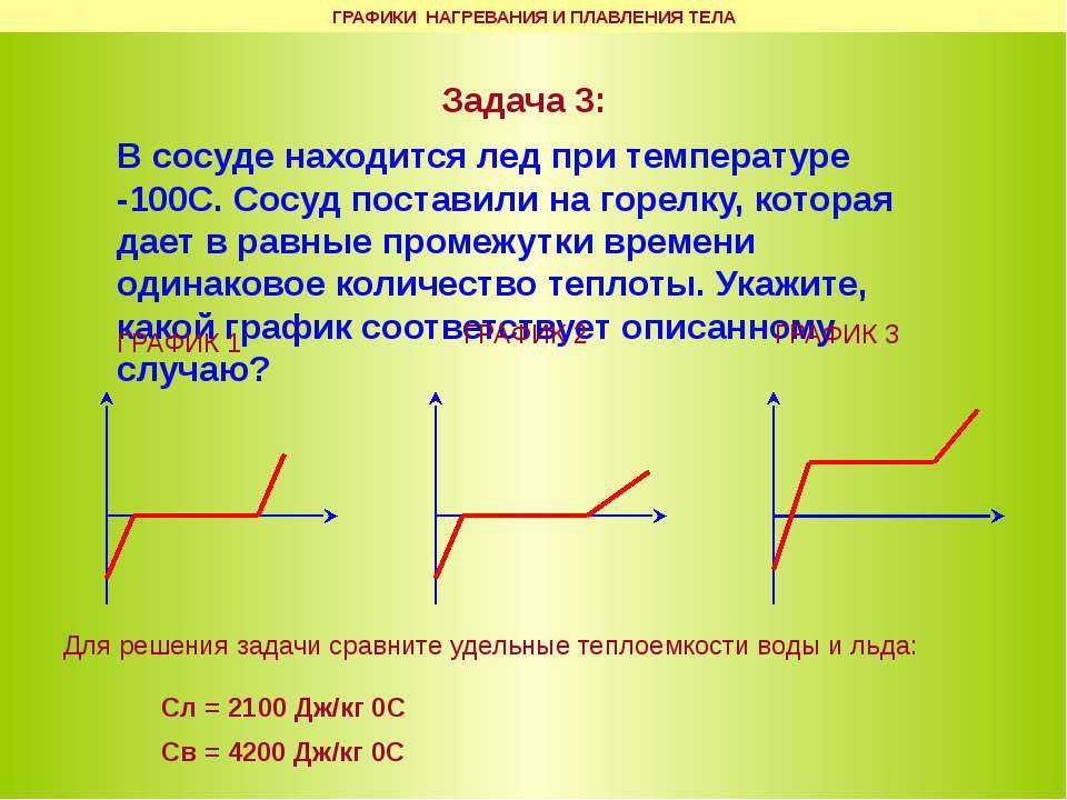 Решебник по физике за 7 класс сборник вопросов и задач марон а.е., марон е.а., позойский с.в.