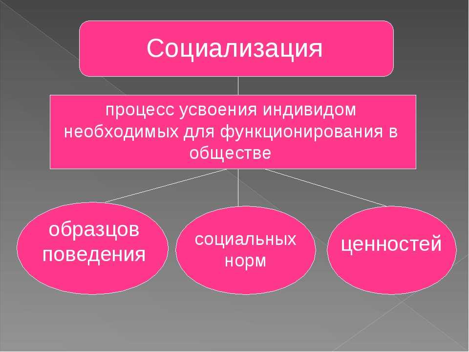Гдз рф - готовые ответы по обществознанию для 8 класса  боголюбов л. н., городецкая н. и.   просвещение