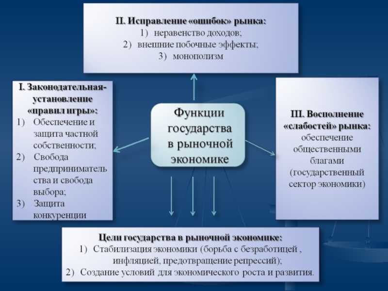 Обществознание 8 класс учебник боголюбов — стр 248