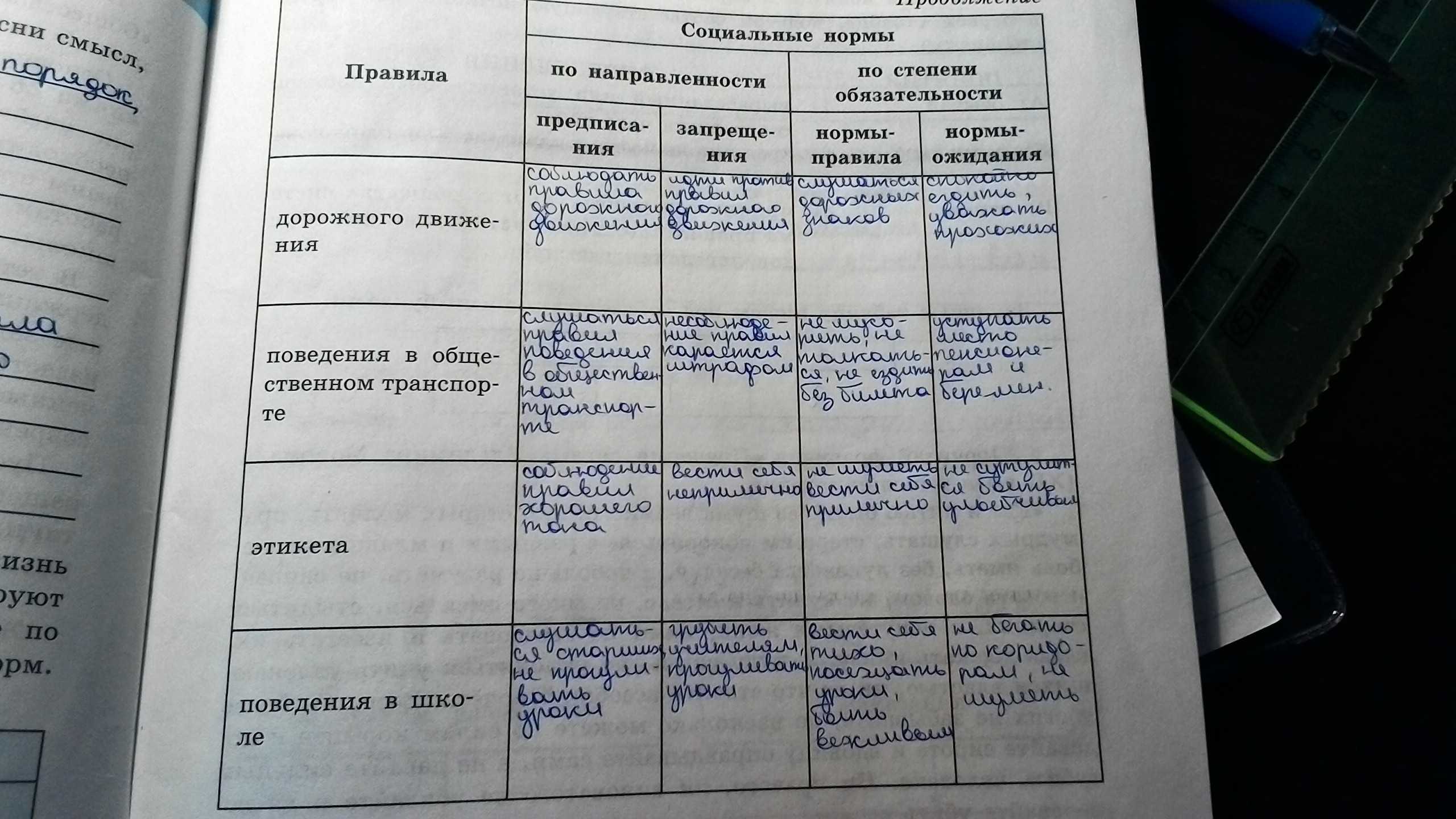 Гдз по обществознанию 8 класс  боголюбов