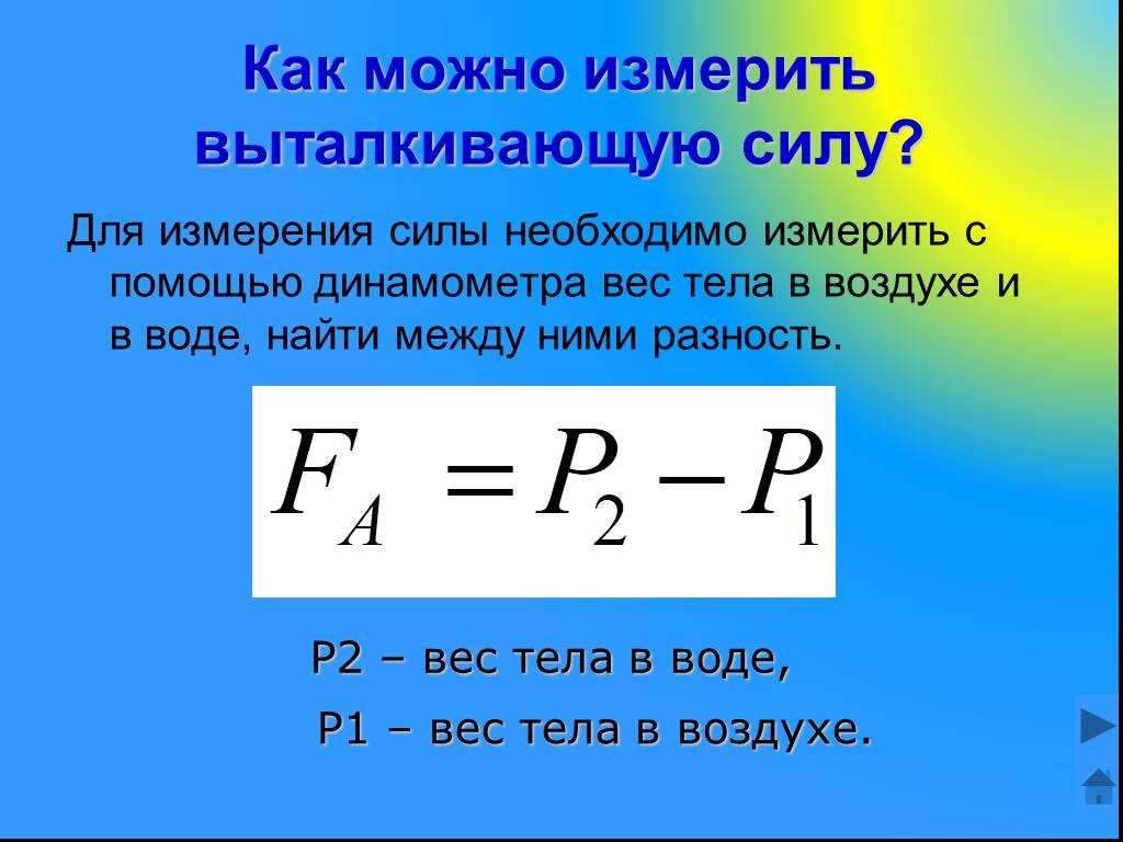 Архимедова сила