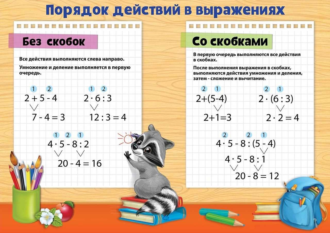 Виды словосочетаний: согласование, управление, примыкание (разбор с примерами)