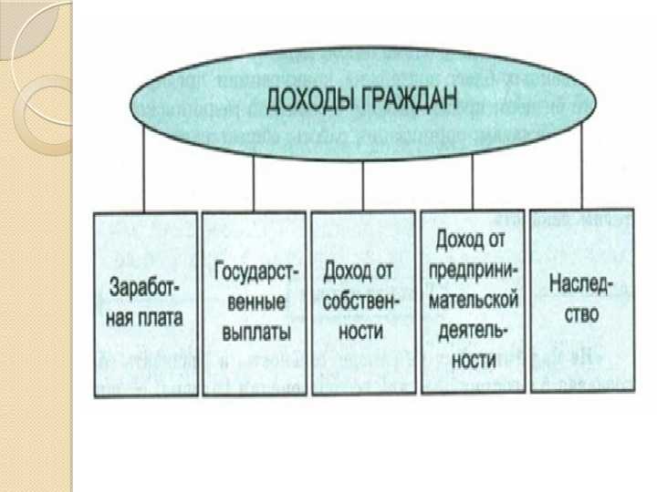 Гдз по обществознанию 8 класс  боголюбов