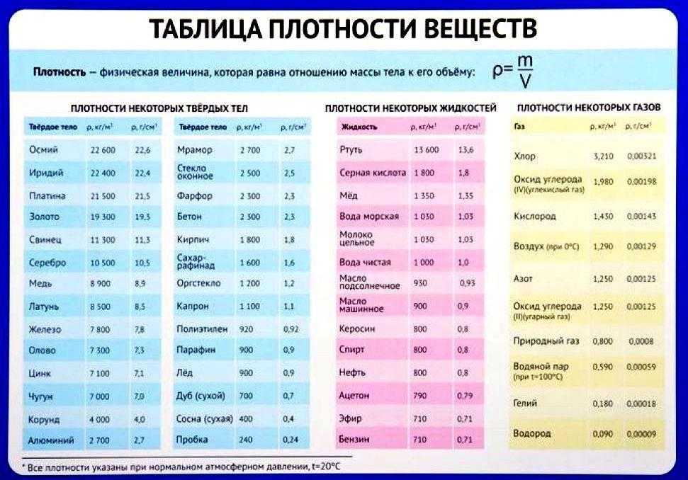 Решебник по физике 7 класс  а.в. перышкин, а.и. иванов
