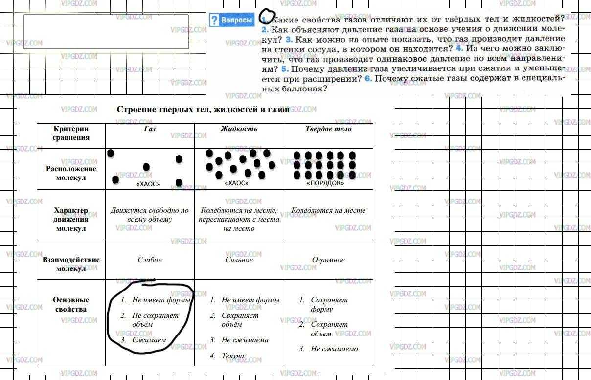 Гдз по физике 7 класс учебник перышкин, иванов