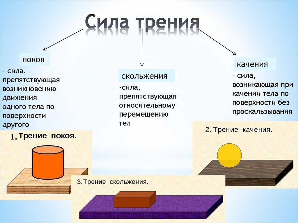 Назовите виды трения приведите примеры кратко Фото ДВИГАТЕЛЬ НА СИЛЕ ТРЕНИЯ