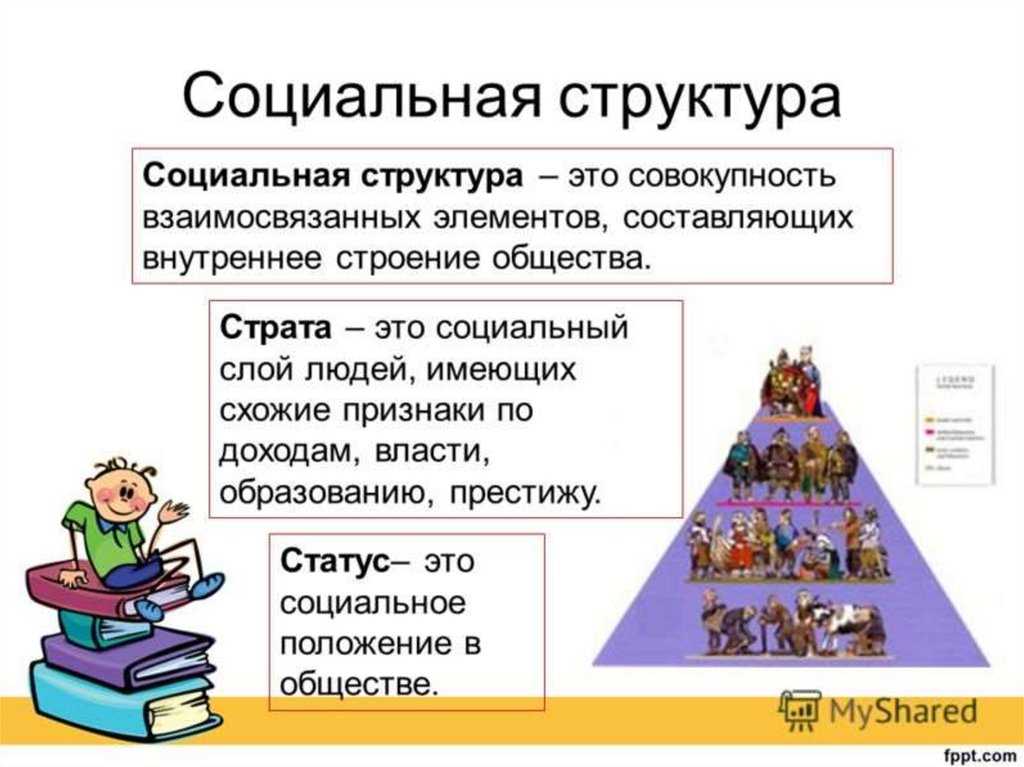 Гдз по обществознанию 8 класс л. н. боголюбов