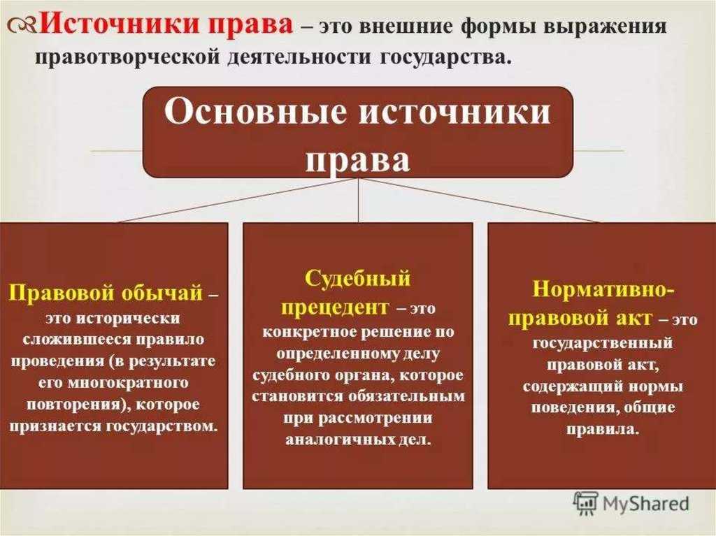 Гдз ответы к учебнику обществознание 7 класс, боголюбов