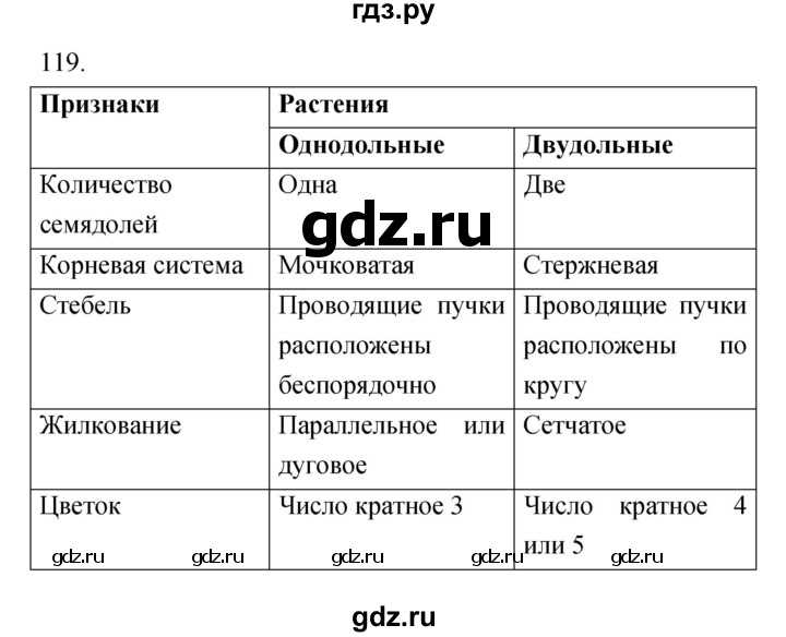 Строение клетки 9 класс онлайн-подготовка на ростелеком лицей | тренажеры и разбор заданий