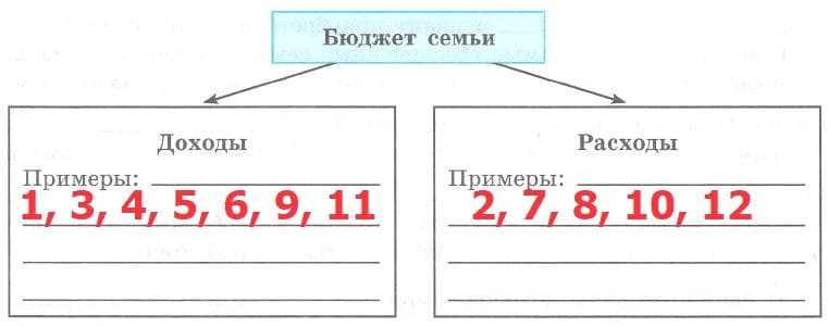 Жизнь по вызову 1,2 сезон смотреть онлайн