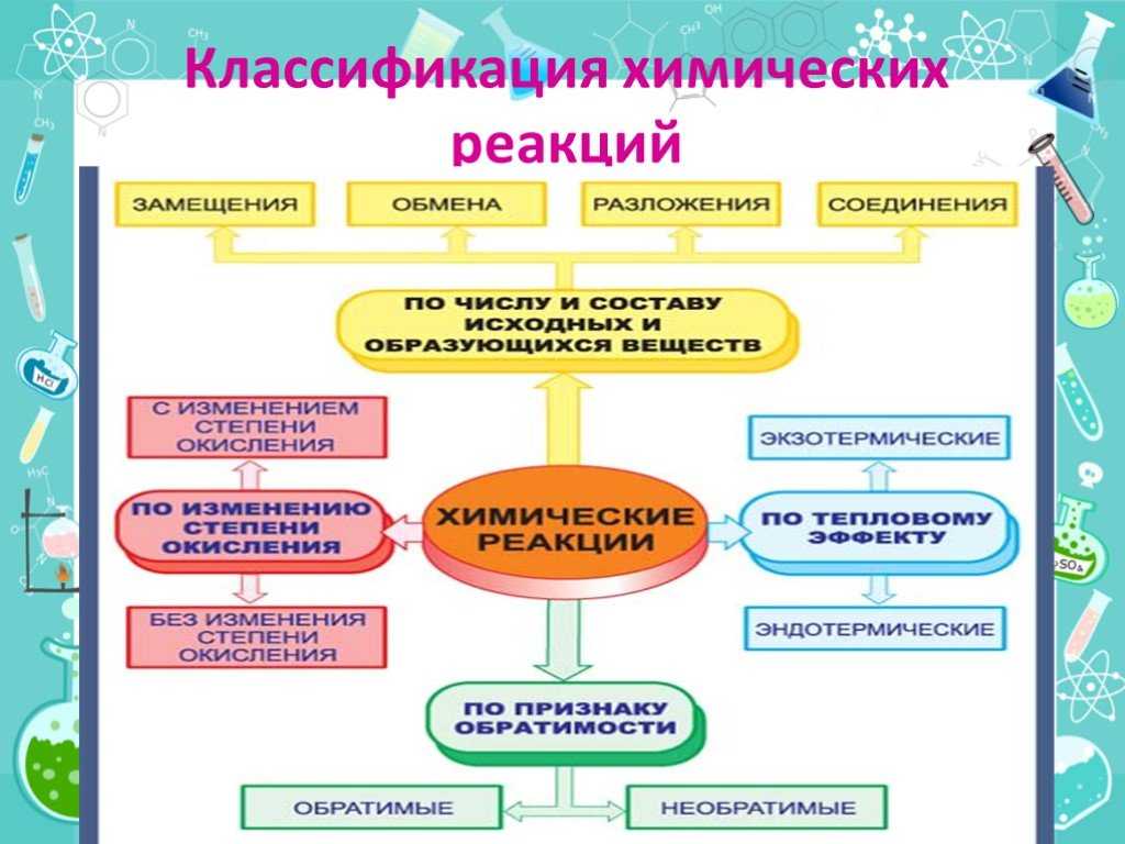 Гдз - онлайн ответы по химии за 9 класс габриелян учебник