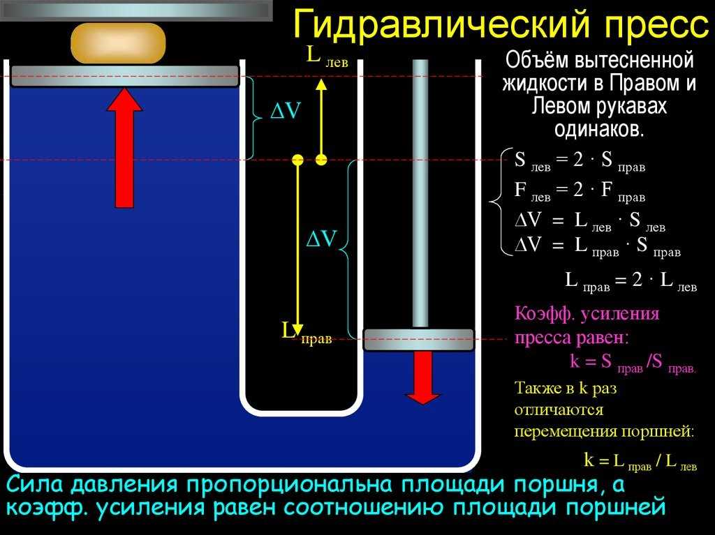 Физика перышкин 7 класс 2019