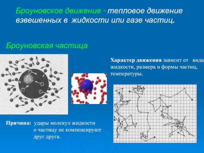 7 класс