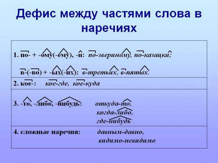 Гдз решебник по русскому языку 7 класс   ладыженская, баранов   учебник просвещение