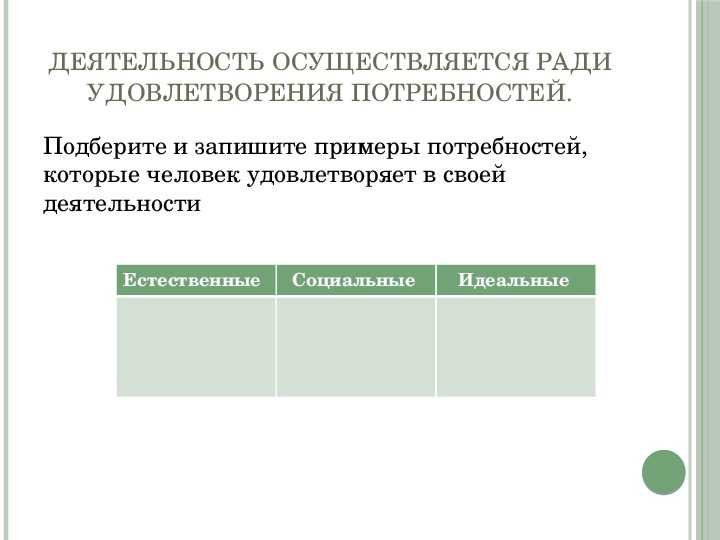 Виды деятельности человека.