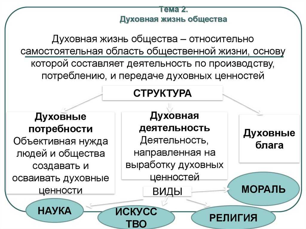 Обществознание 8 боголюбов учебник