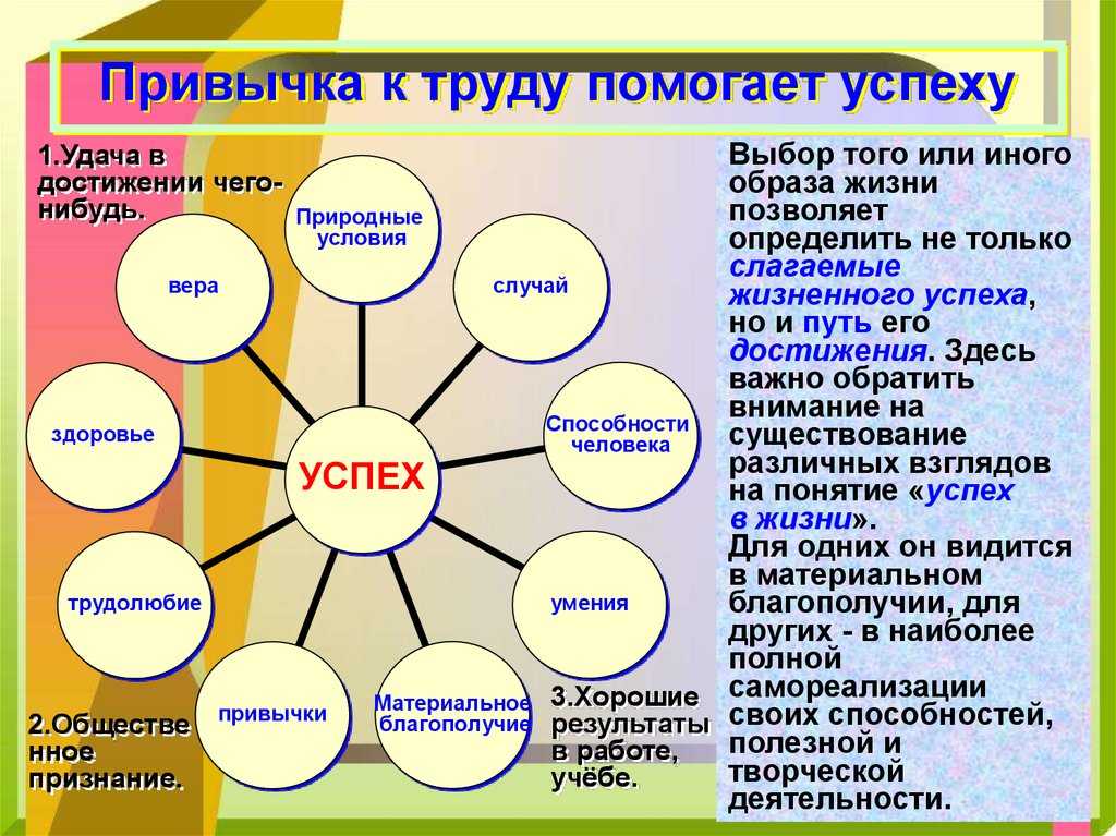 Гдз по обществознанию за 8 класс  боголюбов, городецкая