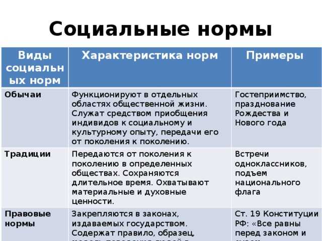 Гдз по обществознанию 8 класс учебник боголюбов - стр 16