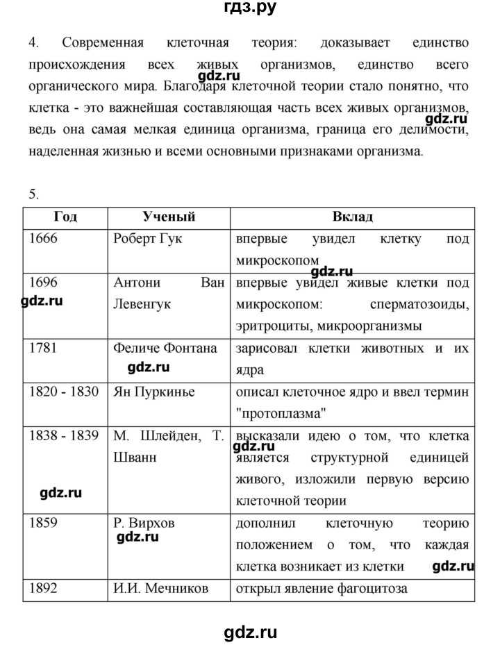 Гдз: биология 10 класс пасечник, швецов - рабочая тетрадь