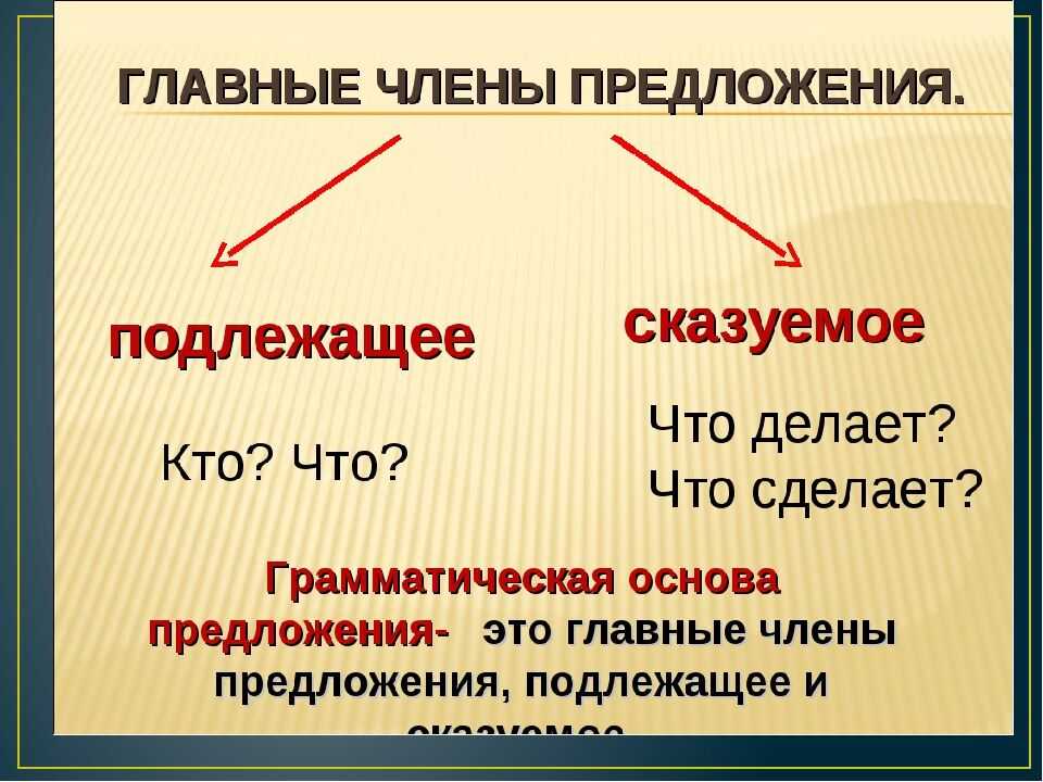 ГДЗ Русский язык 8 класс Ладыженская 17 Подлежащее Упражнение 90 Спишите В каждом предложении найдите подлежащее и определите, какой частью речи оно выражено I 1 Лиса семерых волков проведёт 2 Никто не судья в своём деле 3 Мокрый дождя не боится 4 Сказ