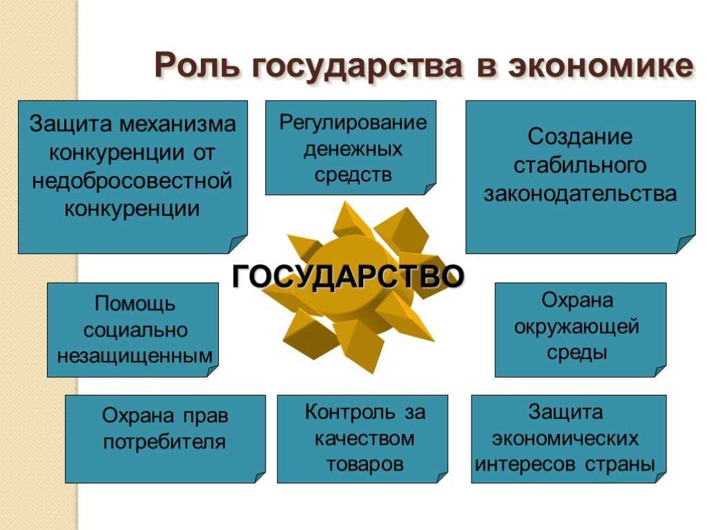 Гдз учебник по обществознанию 8 класс боголюбов академический школьный учебник