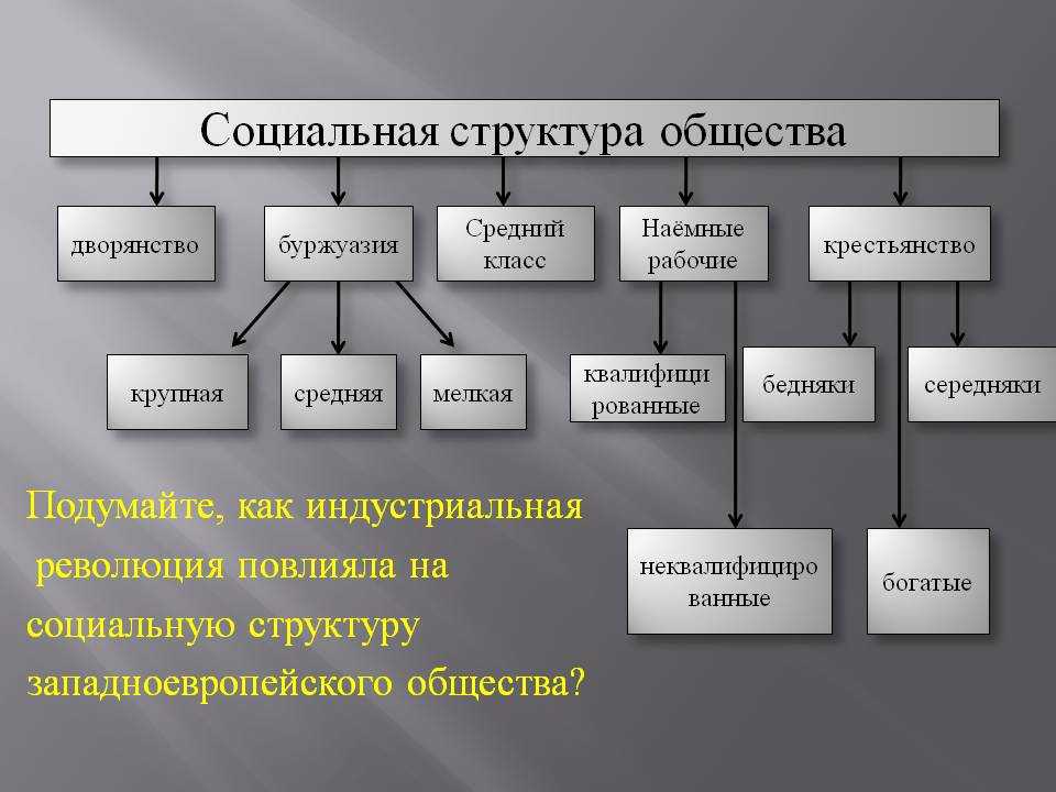 Гдз по обществознанию 8 класс: боголюбов л. н.