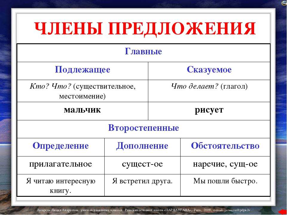 Подлежащее и способы его выражения (упражнения и тест)