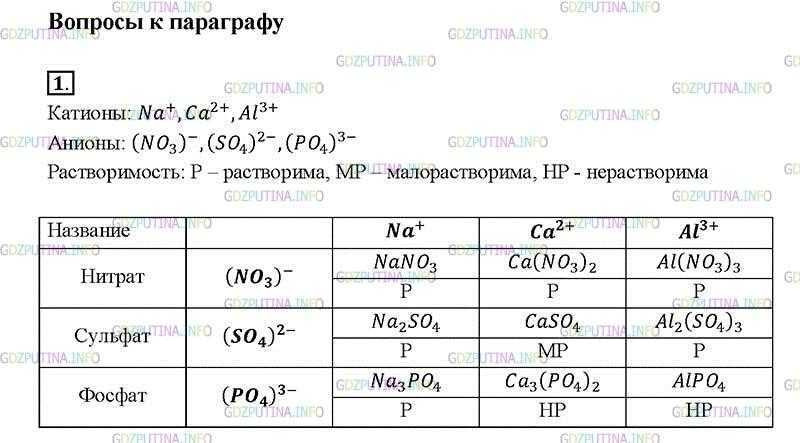 Гдз решебник по химии 9 класс габриелян учебник дрофа