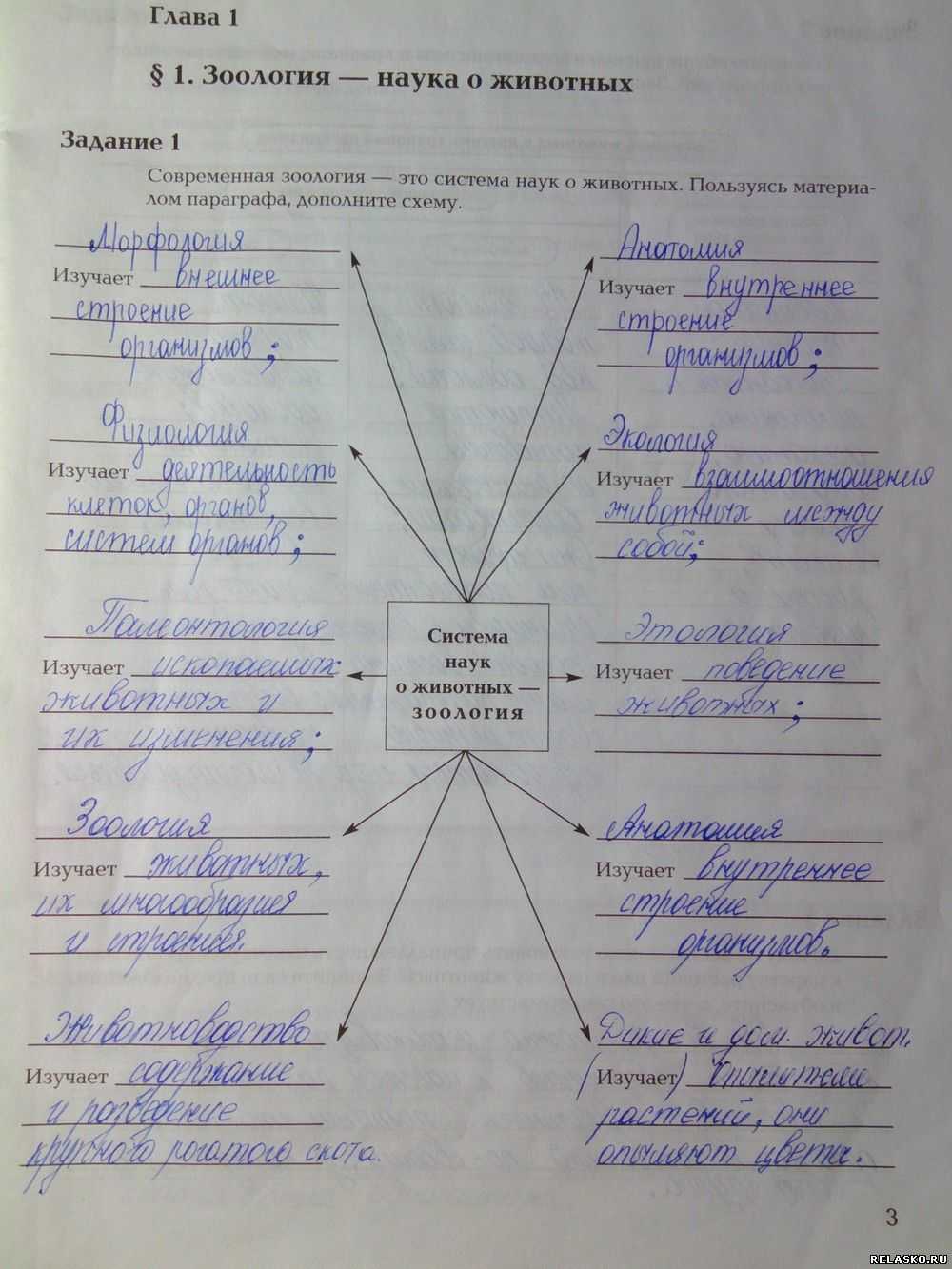 Гдз решебник по биологии 11 класс