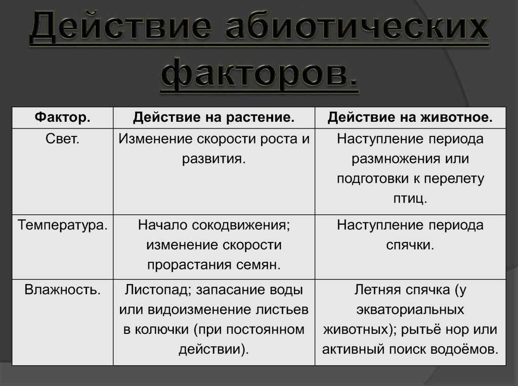 Гдз решебник по биологии 11 класс хруцкая тетрадь для л/р просвещение