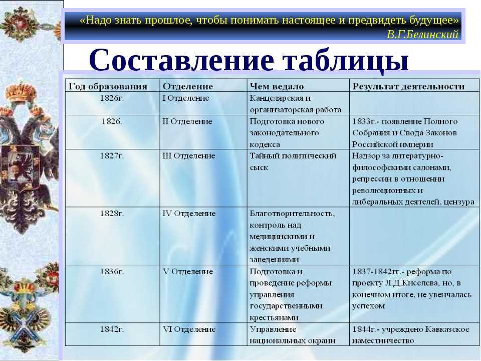 Обществознание за 8 класс боголюбов