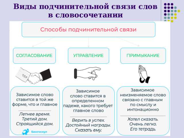 Гдз по русскому языку 8 класс ладыженская, тростенцова решебник