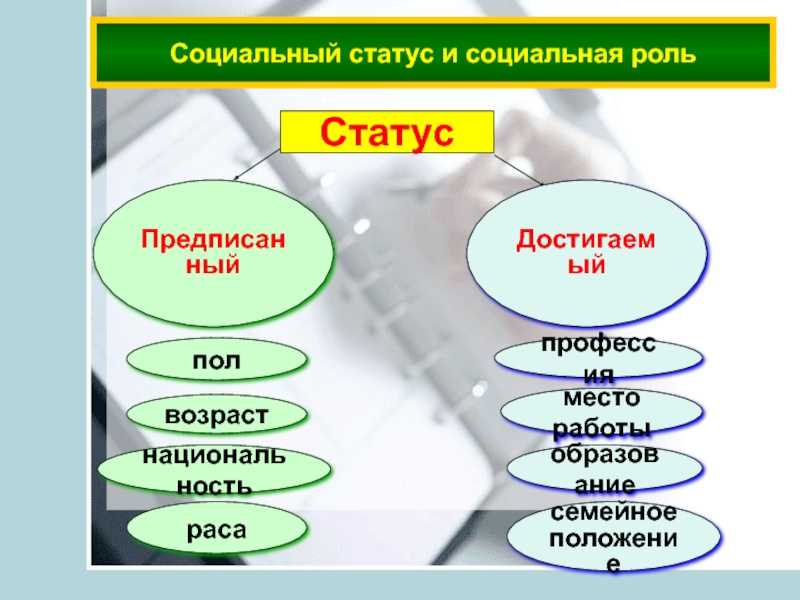 Обществознание боголюбов учебник §8 | 7 класс онлайн