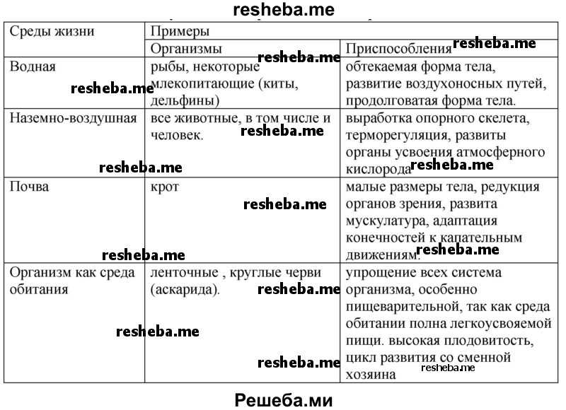 Ответы к §2 объект изучения биологии гдз к учебнику биология 10 класс линия жизни - страница 3
