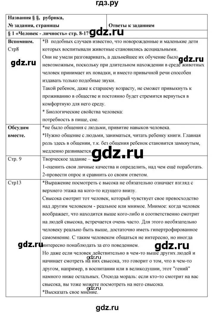 Обществознание 7 класс учебник боголюбов параграф 10