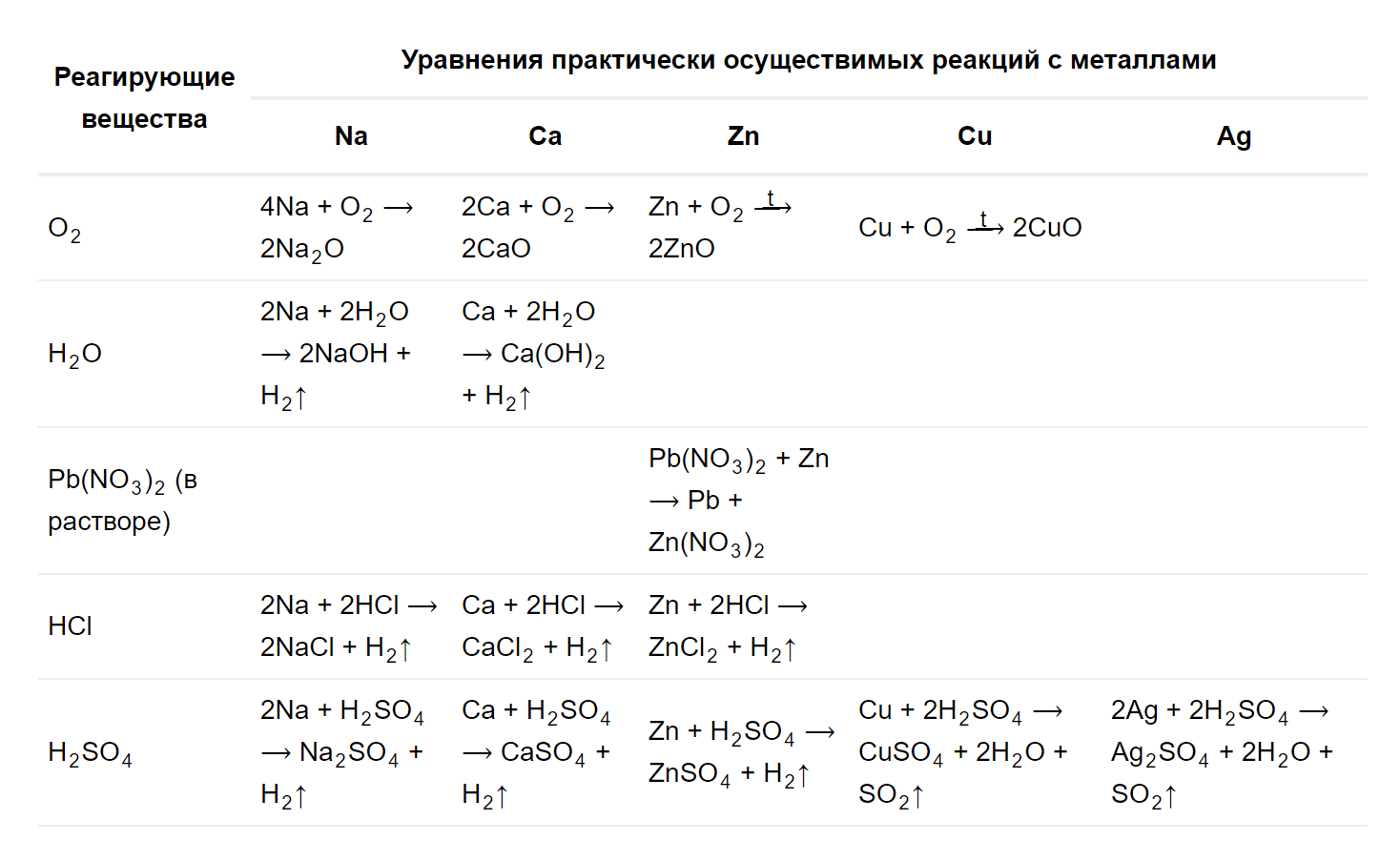 Гдз решебник по химии 9 класс рудзитис, фельдман учебник просвещение