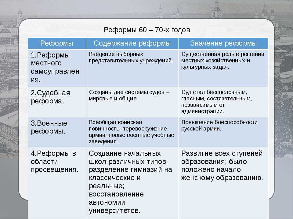 Развитие общества. обществознание 8 класс. боголюбов