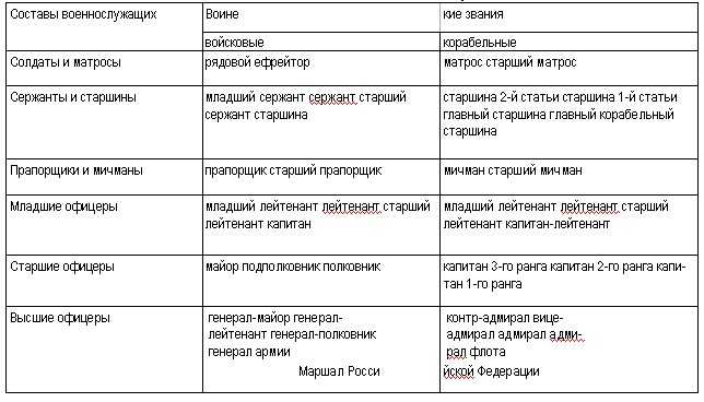 Гдз по обществознанию 7 класс  боголюбов