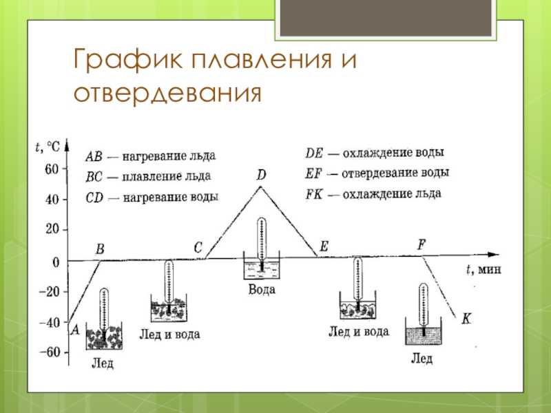 Гдз по физике 7-9 марон вертикаль сборник вопросов и задач