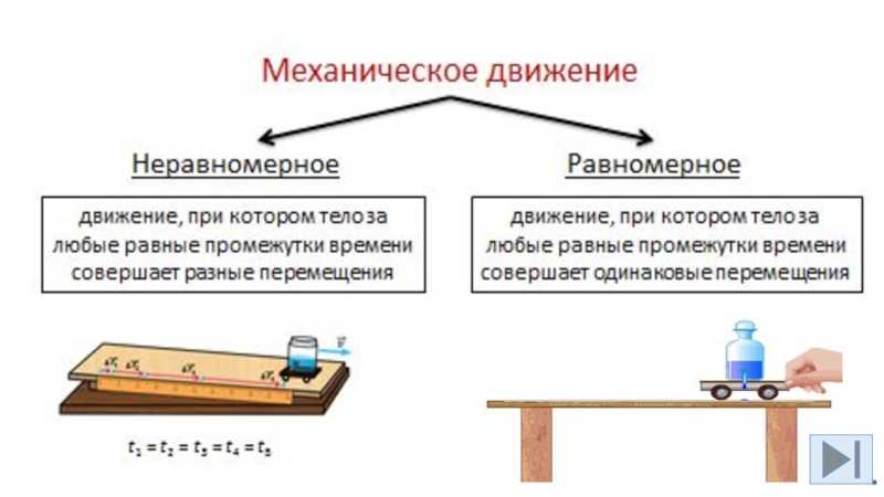 Ответы к учебнику по физике за 7 класс (перышкин)
