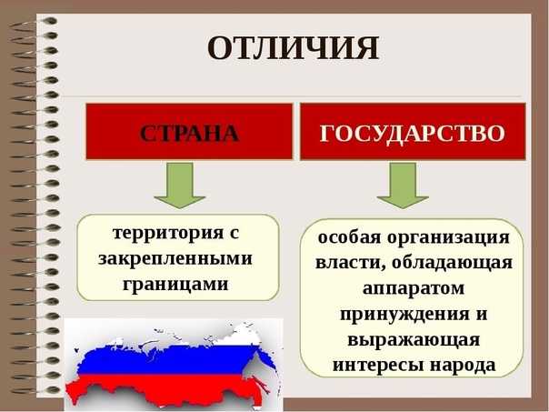 Страница 15 гдз по обществознанию для 7 класса учебника боголюбова с подробным анализом