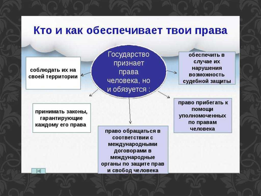 Гдз по обществознанию 7 класс  боголюбов